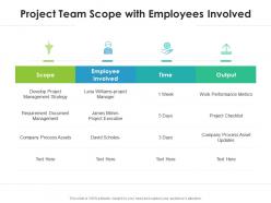 Project team scope with employees involved