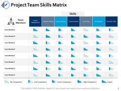 Project team skills matrix accounting ppt powerpoint presentation layouts graphics pictures