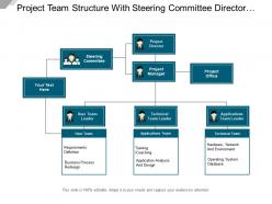 Project team structure with steering committee director manger officer application and technical leader