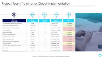 Project Team Training For Cloud Implementation Cloud Computing For Efficient Project Management