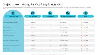 Project Team Training For Cloud Implementation Utilizing Cloud Project Management Software