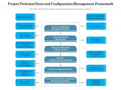 Project Technical Data And Configuration Management Framework