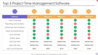 Project Time Management Powerpoint Ppt Template Bundles