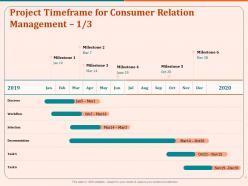 Project timeframe for consumer relation management milestone ppt gallery