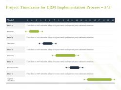 Project timeframe for crm implementation process ppt powerpoint inspiration