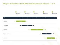 Project timeframe for crm implementation process ppt powerpoint inspiration