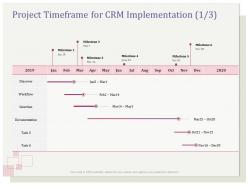 Project timeframe for crm implementation selection ppt gallery
