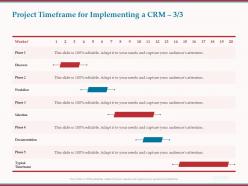 Project timeframe for implementing a crm documentation ppt powerpoint presentation file