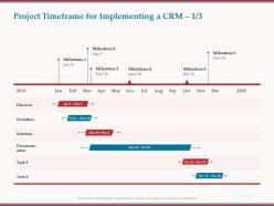 Project timeframe for implementing a crm workflow ppt powerpoint presentation gallery