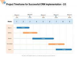 Project timeframe for successful crm implementation documentation ppt powerpoint presentation