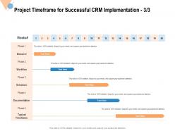 Project timeframe for successful crm implementation workflow ppt powerpoint presentation