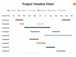 Project timeline chart marketing ppt powerpoint presentation show grid