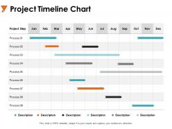 Project timeline chart planning a739 ppt powerpoint presentation ideas examples