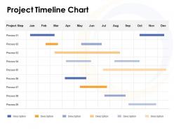 Project timeline chart ppt powerpoint presentation graphics