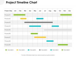 Project timeline chart ppt powerpoint presentation layouts deck