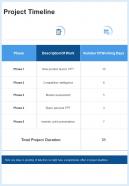 Project Timeline Consulting Proposal One Pager Sample Example Document