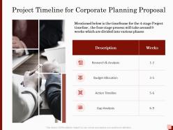 Project timeline for corporate planning proposal ppt powerpoint presentation shapes