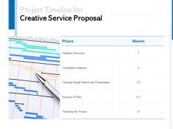 Project timeline for creative service proposal ppt powerpoint presentation file deck