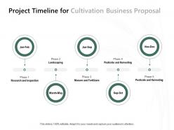 Project timeline for cultivation business proposal ppt powerpoint presentation show