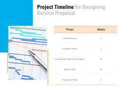 Project timeline for designing service proposal ppt powerpoint presentation file graphic tips