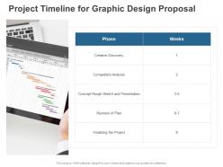 Project timeline for graphic design proposal ppt powerpoint presentation ideas example