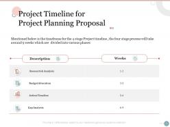 Project timeline for project planning proposal ppt powerpoint presentation inspiration
