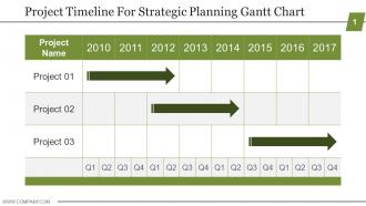 Project timeline for strategic planning gantt chart