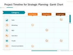 Project timeline for strategic planning gantt chart corporate tactical action plan template company