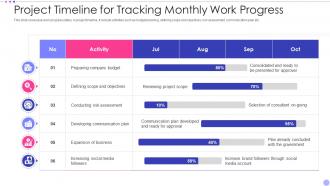 Project Timeline For Tracking Monthly Work Progress