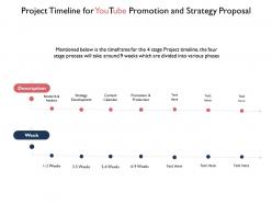 Project timeline for youtube promotion and strategy proposal powerpoint slides
