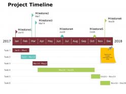 Project timeline ppt powerpoint presentation gallery layout ideas