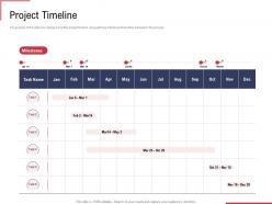 Project timeline ppt powerpoint presentation outline layout