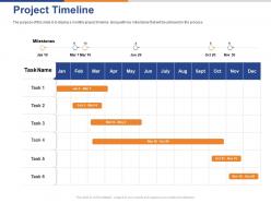 Project Timeline Ppt Powerpoint Presentation Visual Aids Infographics