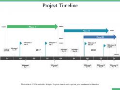 Project timeline ppt professional design inspiration