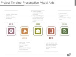 Project timeline presentation visual aids
