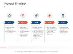 Project timeline project strategy process scope and schedule ppt slides