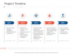 Project timeline project strategy process scope and schedule ppt slides