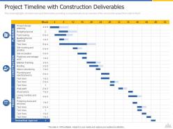 Project timeline with construction deliverables construction project risk landscape ppt infographics