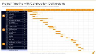 Project Timeline With Construction Risk Management In Commercial Building