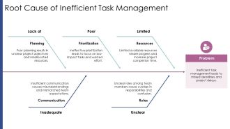 Project Tracker For Efficient Task Management PPT Sample AT Analytical Ideas