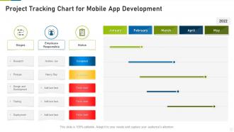 Project tracking chart for mobile app development