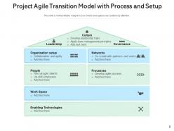 Project Transition Analysis Process Management Business Knowledge Planning