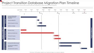 Project Transition Database Migration Plan Timeline