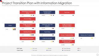 Project Transition Plan With Information Migration