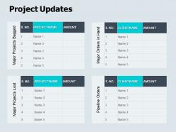 Project updates and major projects lost ppt powerpoint presentation icon show