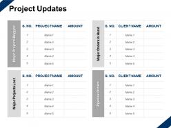 Project updates client amount ppt powerpoint presentation slides layout