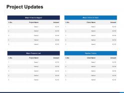 Project updates major bagged ppt powerpoint presentation shapes