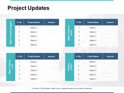Project Updates Major Projects Ppt Powerpoint Presentation Gallery Pictures