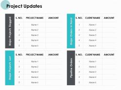 Project Updates Order Management Ppt Powerpoint Presentation Master Slide