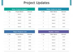 Project Updates Powerpoint Templates Download